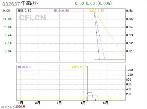 華源磁業 832637
