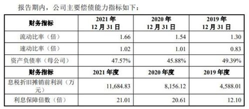 中科磁業業績升去年現金流轉負 大客戶美的集團兼輸血