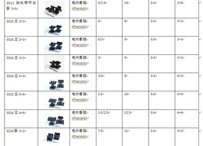【供應(yīng)骨架 (節(jié)能燈專用EE型) 耐高溫電木注塑材質(zhì) 磁芯磁環(huán)骨架】價(jià)格,廠家,圖片,庫存電子元器件,江門市華龍?zhí)煜璐艠I(yè)-